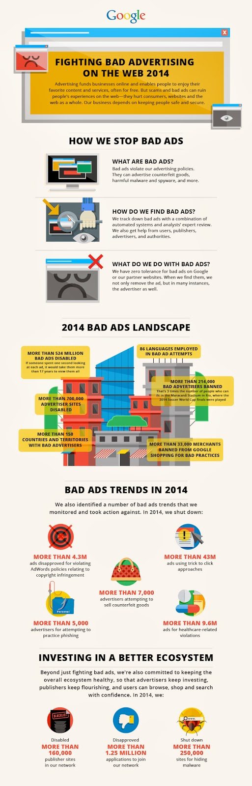 Google káros hirdetések 2014 Infografika